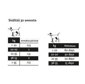 Nutrolin Gut & Flora Omega Paste pasta soolestiku heaks koertele ja kassidele 200 g