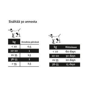 Nutrolin Hip & Joint paste för Hund och Katt 200 g