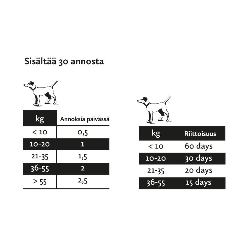 Nutrolin Hip & Joint paste för Hund och Katt 200 g