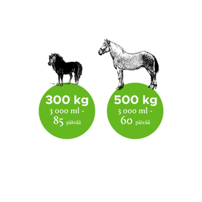 Nutrolin Horse Skin & Coat för Häst 3 L SUPERPRIS