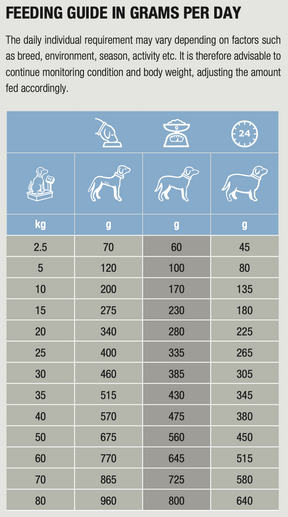 Specific CED-DM Endocrine Support