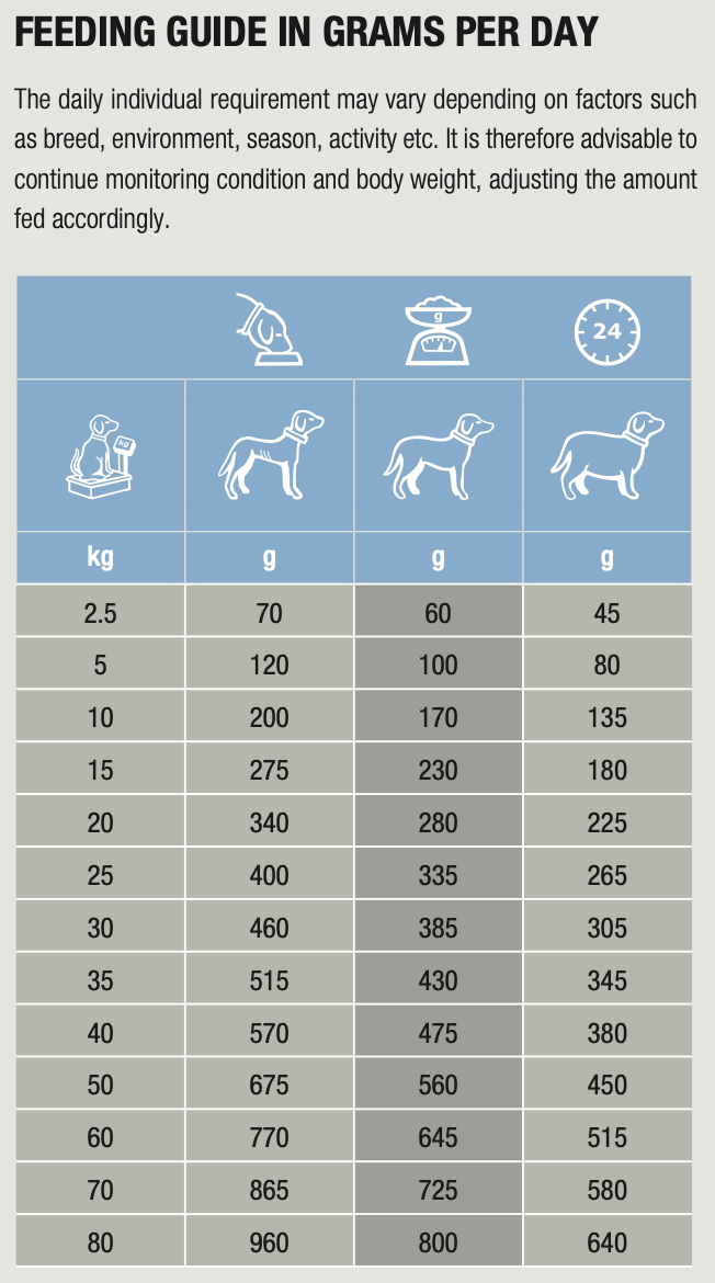 Specific CED-DM Endocrine Support