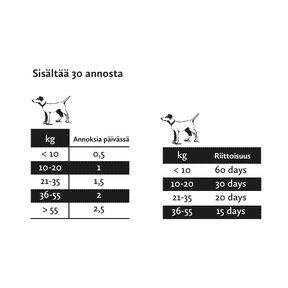 Nutrolin Teeth & Gums omegapasta 3 x 200 g för hund och katt