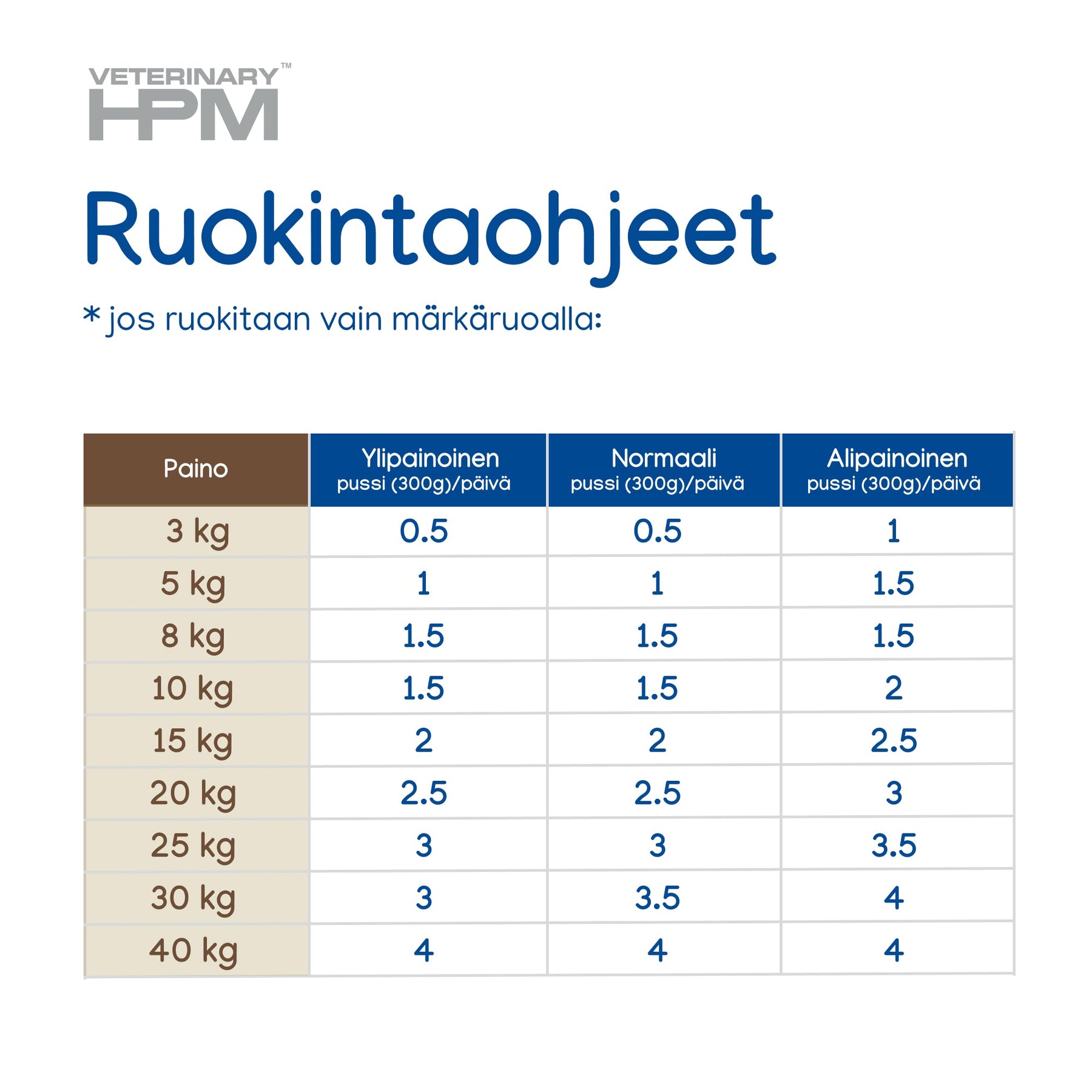 Virbac Veterinary HPM Digestive Loaf våtfoder för hund 300 g