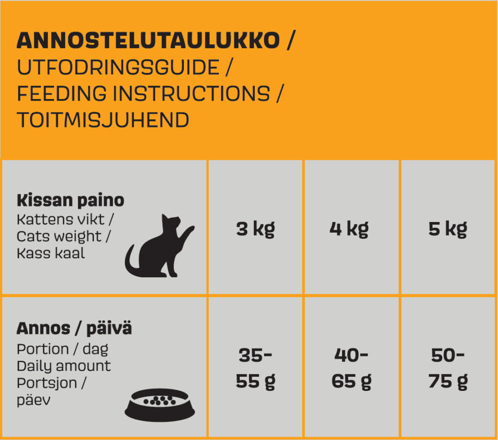 Werraton spannmålsfritt helfoder för vuxna katter 2 kg