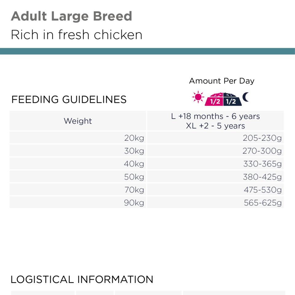 Eukanuba Adult Large Breed torrfoder för hund