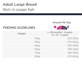 Eukanuba Adult Large Grain Free Ocean Fish teraviljavaba ookeanikalaga kuivtoit suurt tõugu koertele 12 kg
