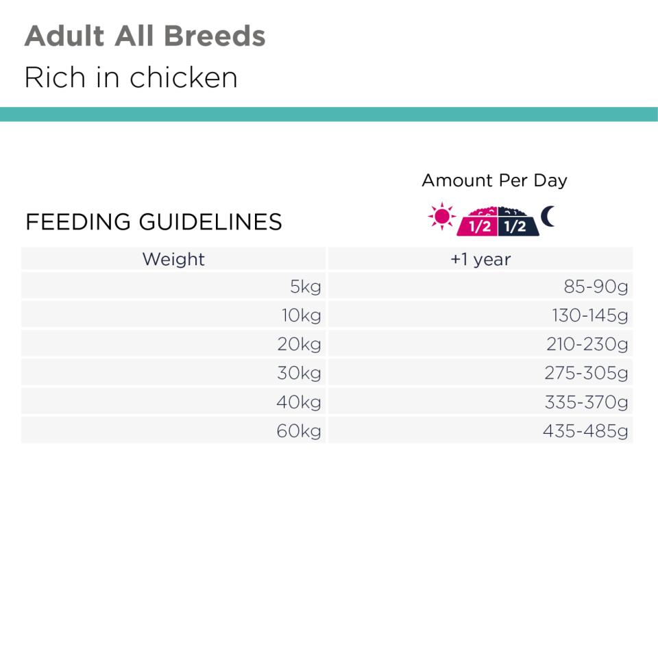 Eukanuba DailyCare Sensitive Digestion torrfoder för hund 