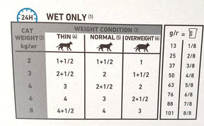 Royal Canin Veterinary Diets Derma Sensitivity Control Chicken Pouch våtfoder för katt 12x85g