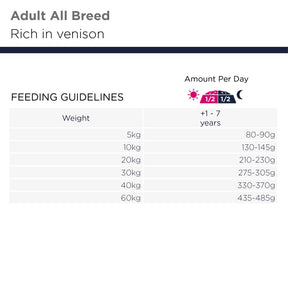 Eukanuba Adult Grain Free Venison teraviljavaba hirvelihaga kuivtoit igast tõust täiskasvanud koertele