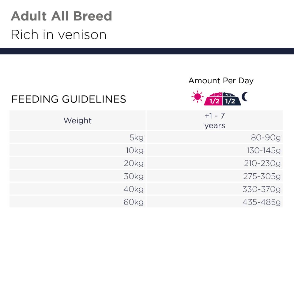 Eukanuba Adult Grain Free Venison teraviljavaba hirvelihaga kuivtoit igast tõust täiskasvanud koertele