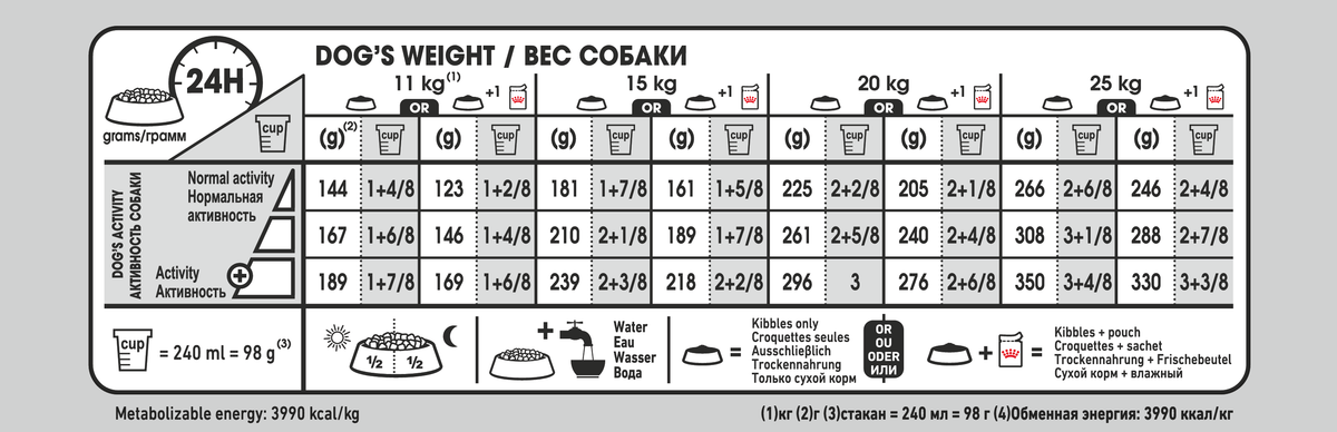 Royal Canin Digestive Care Medium torrfoder