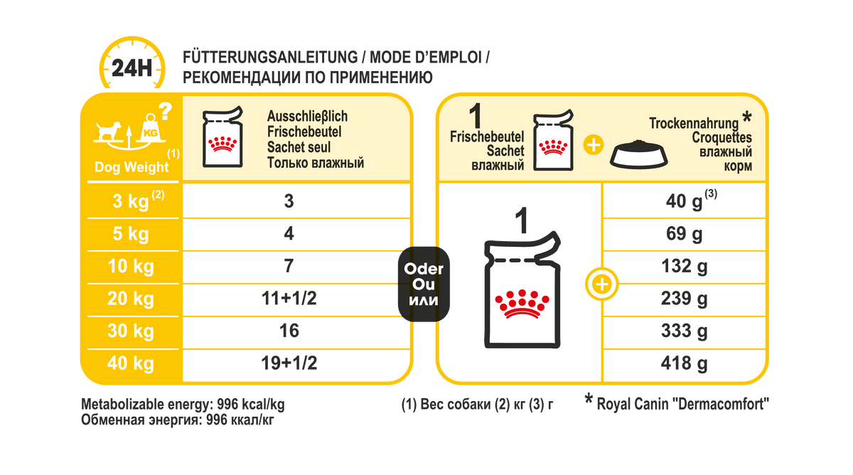 Royal Canin Dermacomfort våtfoder 12 x 85 g för hundar