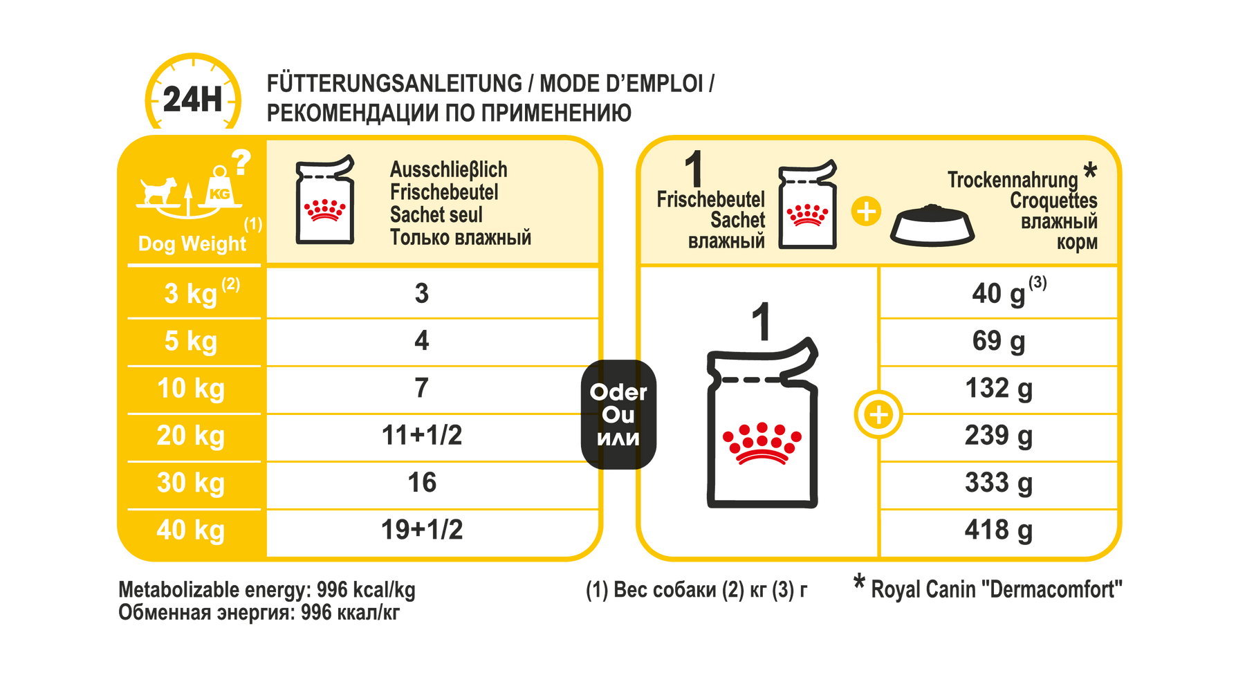 Royal Canin Dermacomfort våtfoder 12 x 85 g för hundar