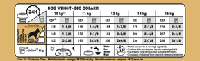 Royal Canin Cocker Adult för hundar