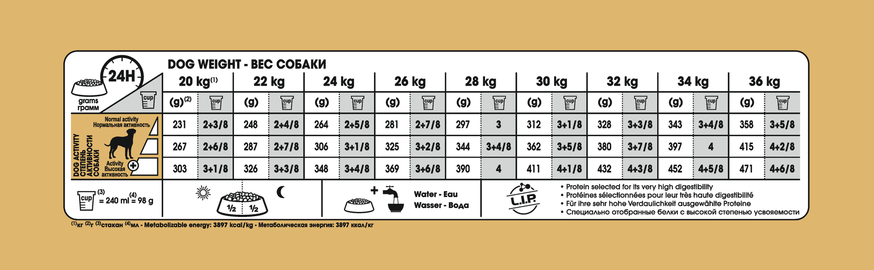 Royal Canin Dalmatian Adult torrfoder för hundar 12 kg