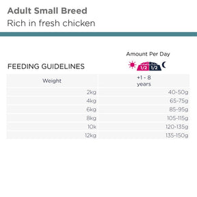Eukanuba Adult Small Breed kanalihaga kuivtoit väikest tõugu täiskasvanud koertele 3 kg