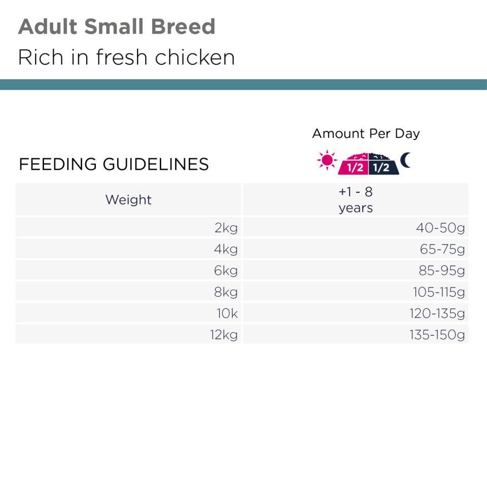 Eukanuba Adult Small Breed kanalihaga kuivtoit väikest tõugu täiskasvanud koertele 3 kg