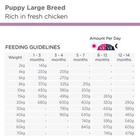 Eukanuba Puppy Large Breed Chicken kanalihaga kasvu toetav kuivtoit suurt ja väga suurt tõugu kutsikatele 12 kg