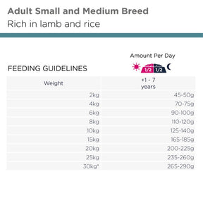 Eukanuba Adult Small & Medium Lamb & Rice lamba ja riisiga kuivtoit väikest ja keskmist kasvu koertele
