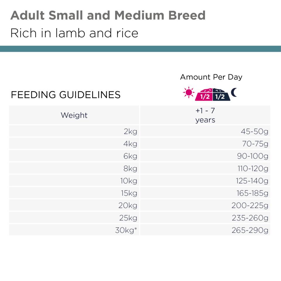 Eukanuba Adult Small & Medium Lamb & Rice lamba ja riisiga kuivtoit väikest ja keskmist kasvu koertele