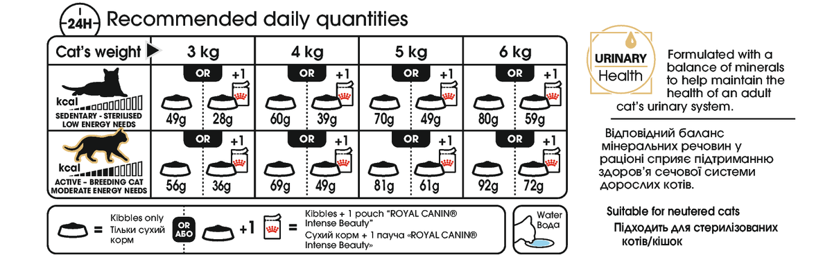 Royal Canin Sphynx Adult torrfoder för katter 2 kg