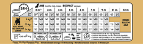 Royal Canin French Bulldog Puppy dry food for puppies 10 kg
