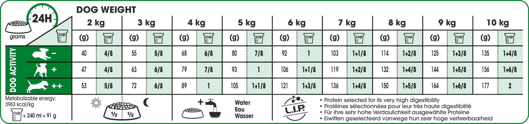 Royal Canin Mini Adult 4 kg för hundar