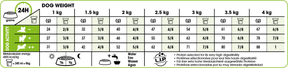 Royal Canin X-Small Adult för hundar