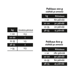 Nutrolin Gut & Flora Omega Paste pasta soolestiku heaks koertele ja kassidele 3 x 200 g MULTIPAKK