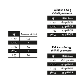 Nutrolin Hip & Joint omegapasta 3 x 200 g för hund SUPERPRIS