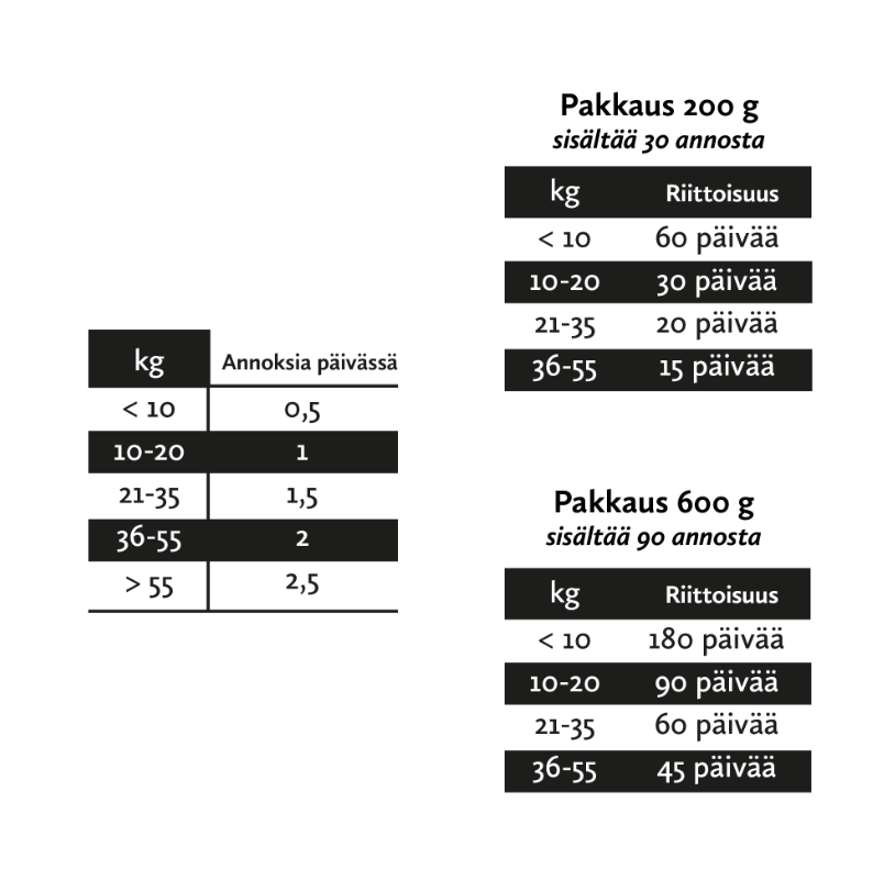 Nutrolin Hip & Joint omegapasta 3 x 200 g för hund SUPERPRIS