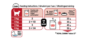 Royal Canin Instinctive Jelly Våtfoder för Katt  12 x 85 g