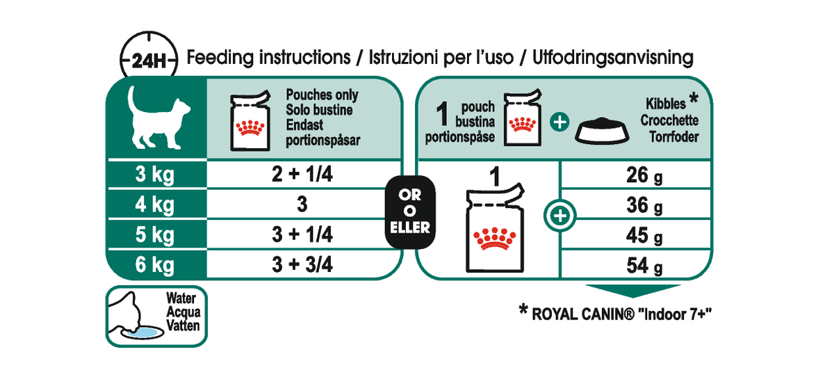 Royal Canin Instinctive 7+ Gravy våtfoder 12 x 85 g för katter