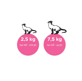 Nutrolin Cat Senior 150 ml