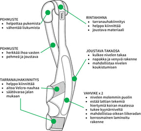 Taituki Elbow Support Left S