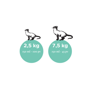 Nutrolin Kitten & Adult för katter 150 ml