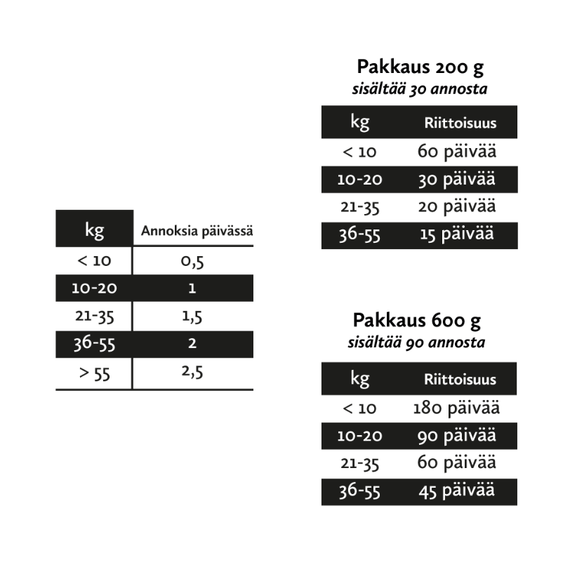 Nutrolin Teeth & Gums omegapasta 3 x 200 g för hund och katt