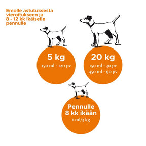 Nutrolin Puppy & Mom for dogs 150 ml