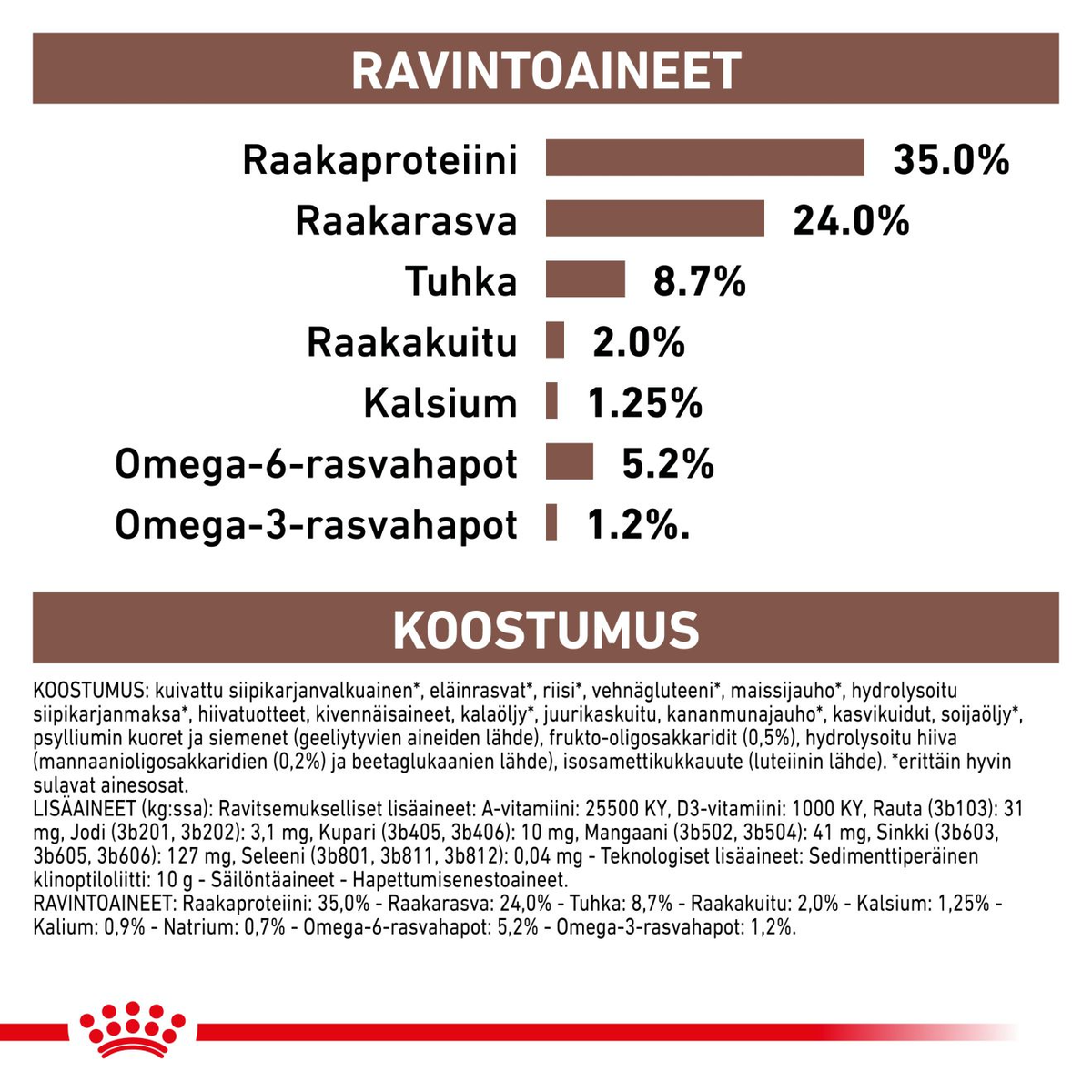 Royal Canin Veterinary Diets Gastrointestinal Kitten torrfoder 400 g för katter