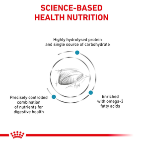 Royal Canin Veterinary Diets Derma Hypoallergenic kuivtoit kassidele 2 x 4,5 kg MULTIPAKK