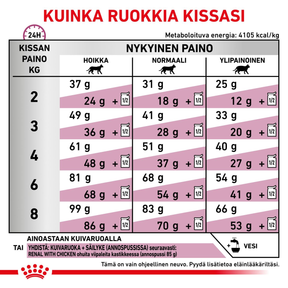 Royal Canin Veterinary Diets Renal Select dry food for cats 4 kg