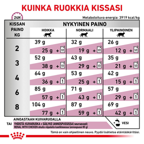 Royal Canin Veterinary Diets Renal Special dry food for cats