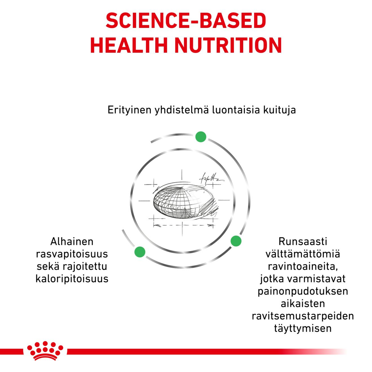 Royal Canin Veterinary Diets Weight Management Satiety dry food for cats