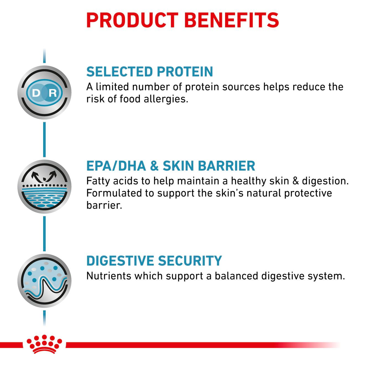 Royal Canin Veterinary Diets Derma Sensitivity Control dry cat food 1.5 kg