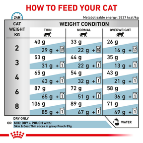 Royal Canin Veterinary Diets Derma Skin & Coat torrfoder för katter 1,5 kg
