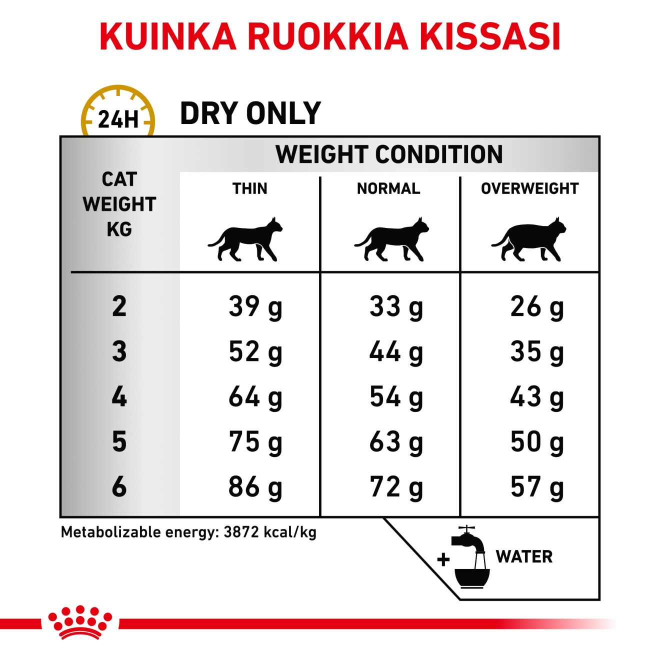 Royal Canin Veterinary Diets Urinary S/O torrfoder för katt 3,5 kg
