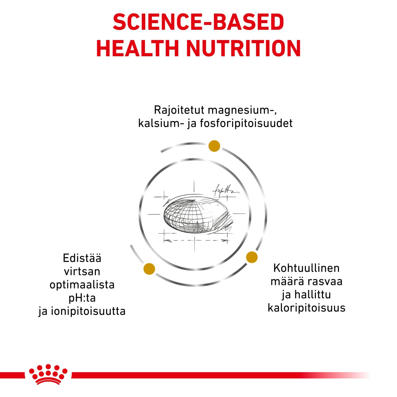 Royal Canin Veterinary Diets Urinary S/O Moderate Calorie torrfoder för katt 1,5 kg