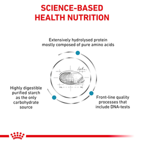 Royal Canin Veterinary Diets Derma Anallergenic torrfoder för hundar