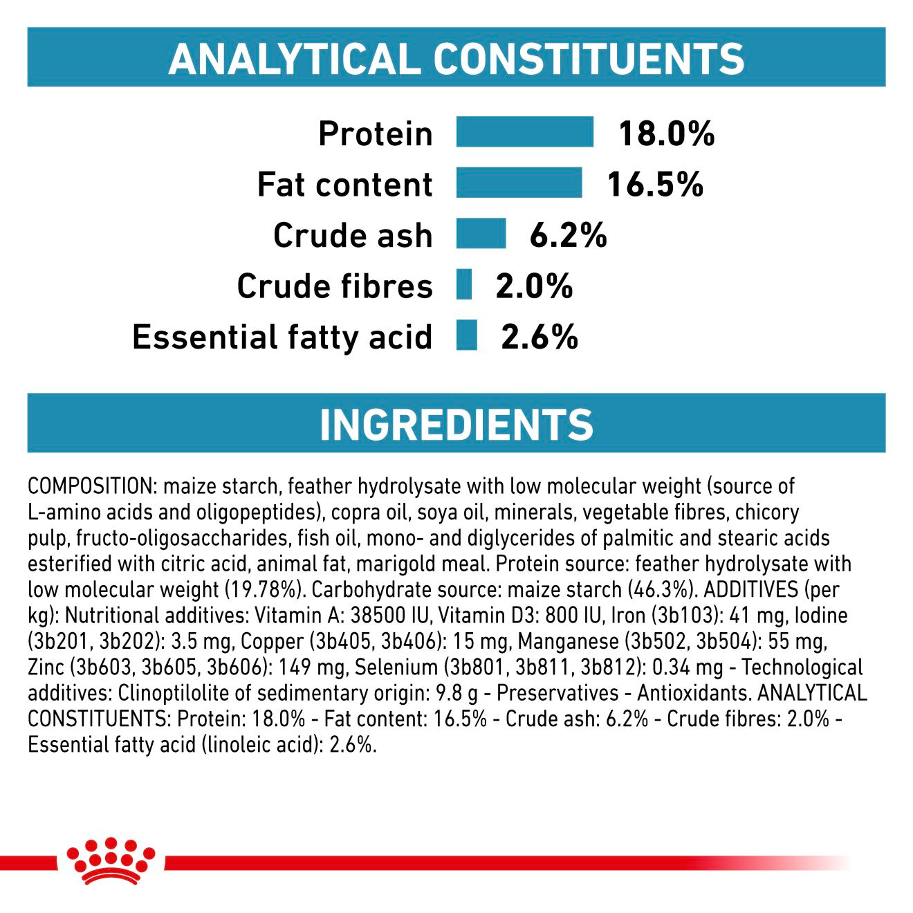 Royal Canin Veterinary Diets Derma Anallergenic torrfoder för hundar